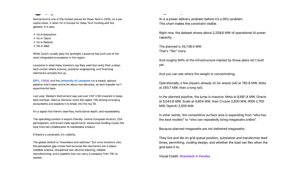 Client results — impressions